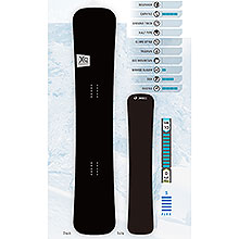 ��ǰ ������